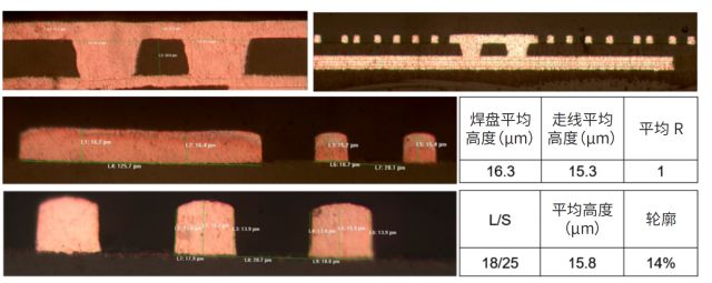 新型IC载板电镀工艺:盲孔、通孔及嵌入式沟槽填充(图6) 图片