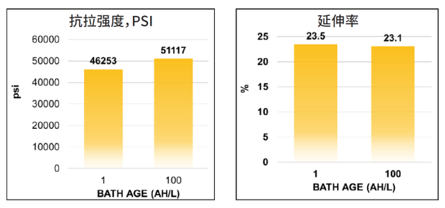 新型IC载板电镀工艺:盲孔、通孔及嵌入式沟槽填充(图10) 图片