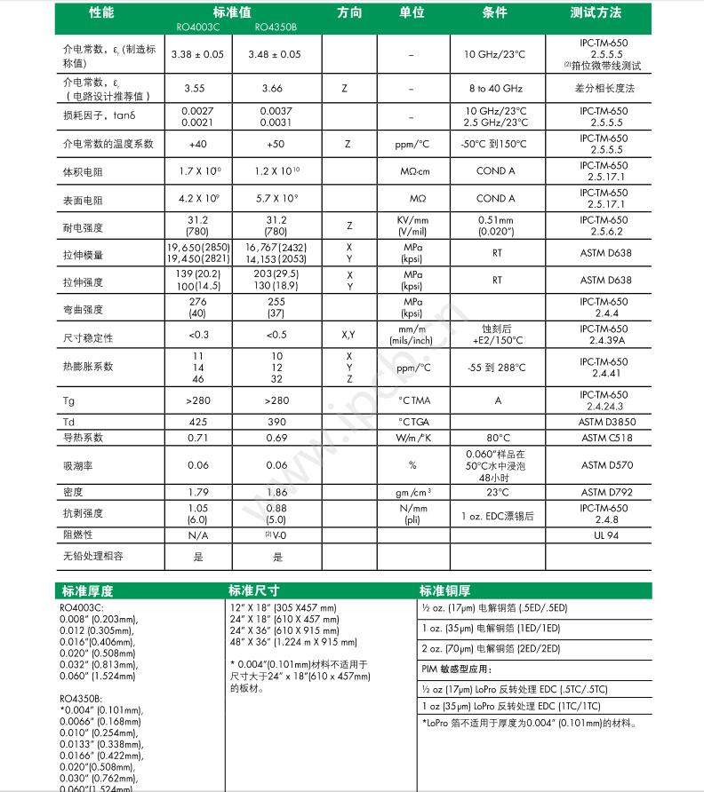 罗杰斯Rogres RO4350B (图1)